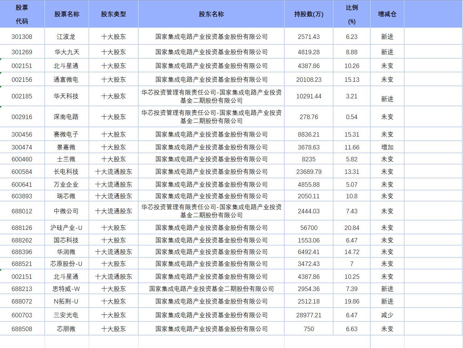 景嘉微公司最新持股明細解析，景嘉微公司最新持股明細深度剖析