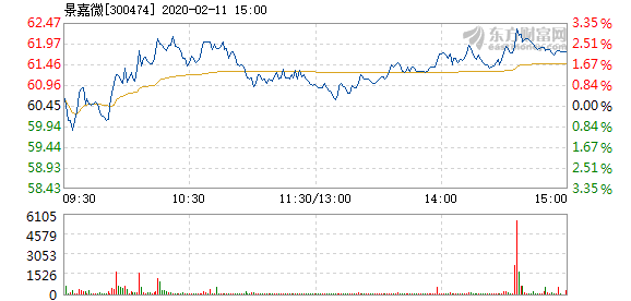 景嘉微在關(guān)鍵時刻，主力資金凈流出現(xiàn)象分析，景嘉微關(guān)鍵時刻主力資金凈流出現(xiàn)象解析