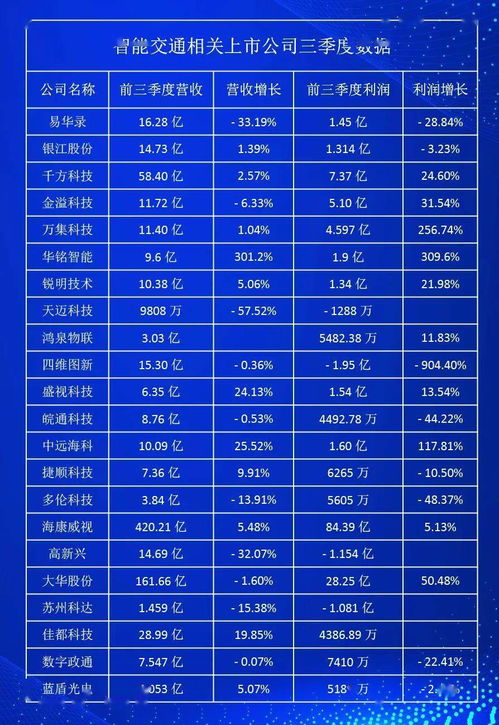 互聯網板塊股票一覽表，深度解讀市場趨勢與投資機會，互聯網板塊股票概覽，市場趨勢、投資機會深度解讀