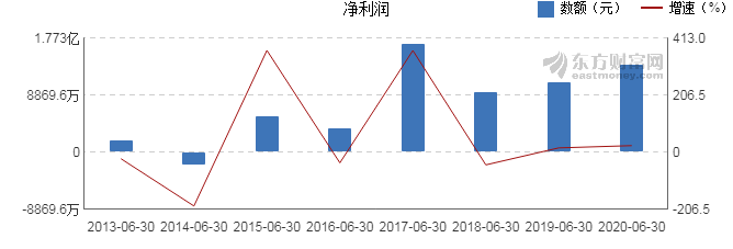 浙大網新股價上漲2.99%，解析背后的驅動力與市場前景，浙大網新股價上漲背后的驅動力及市場前景展望，漲幅達2.99%