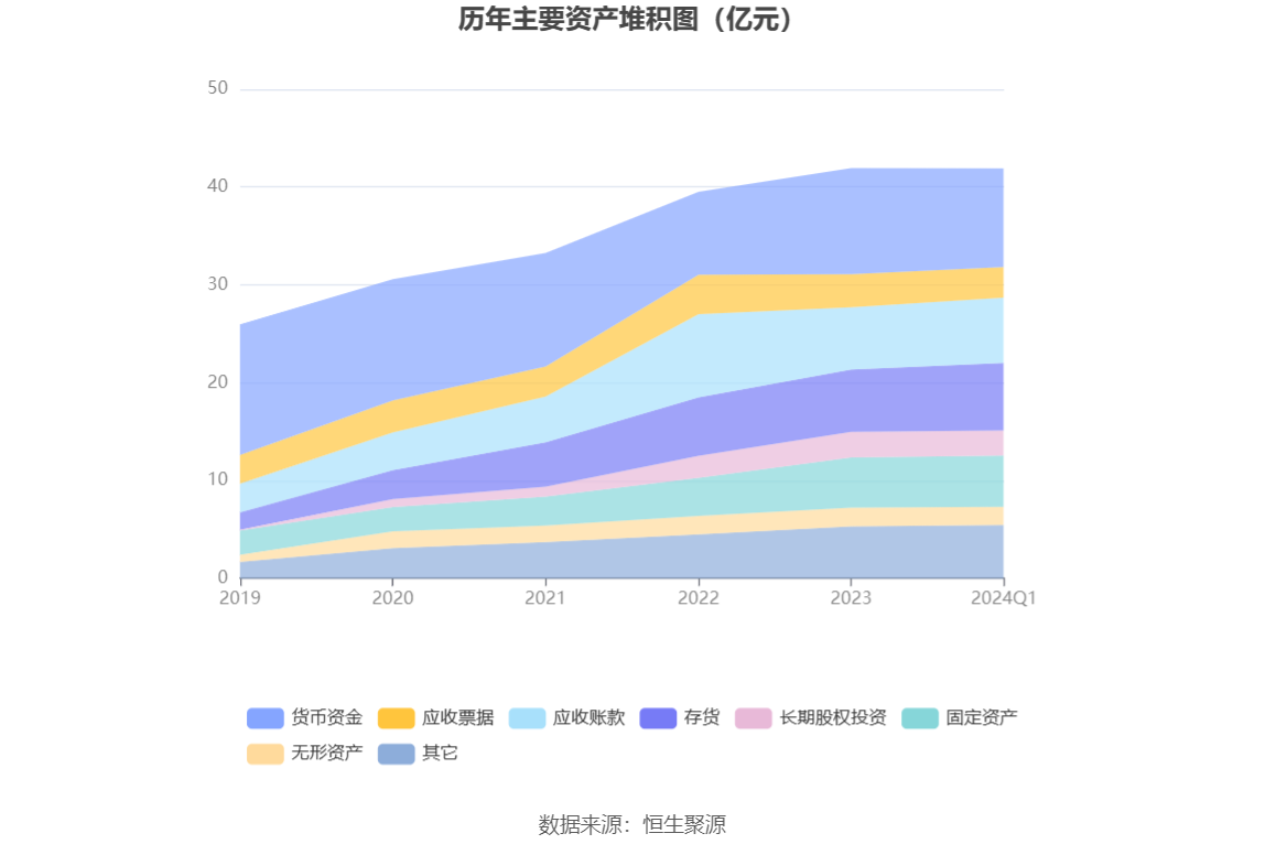 藍(lán)天白云 第4頁