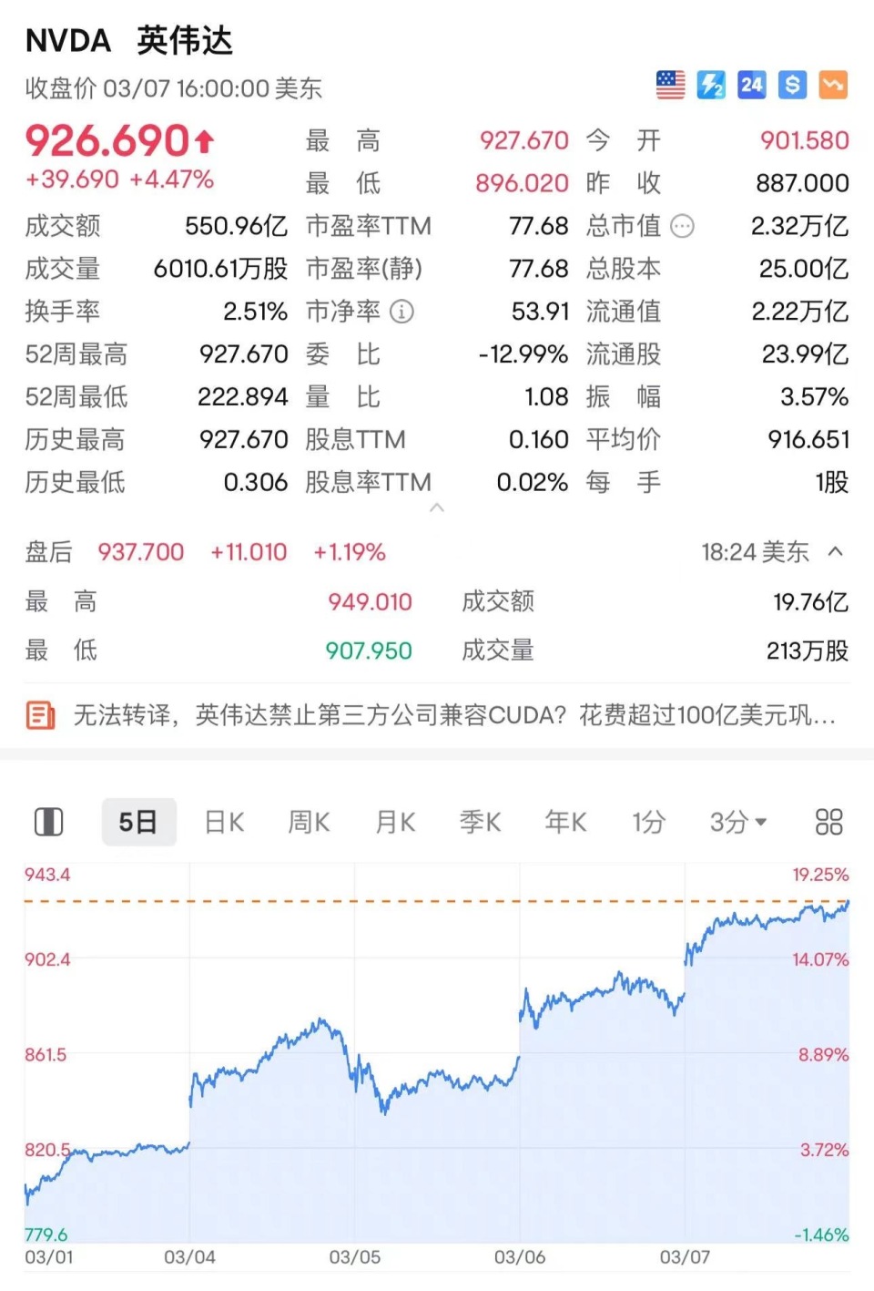 高偉達(dá)歷史最高價，探索與價值發(fā)現(xiàn)，高偉達(dá)歷史最高價，探索與價值發(fā)現(xiàn)之旅