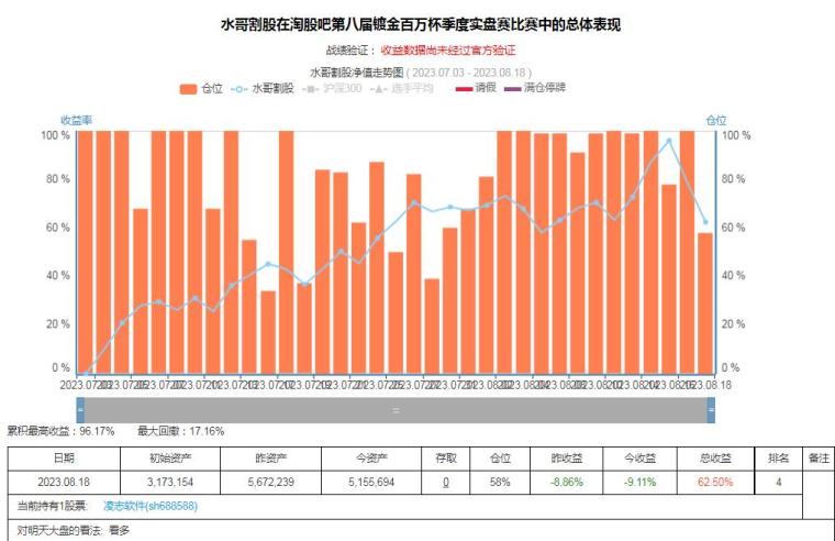 慧博云通未來估值預測最新分析，慧博云通未來估值預測深度解析