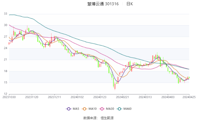 慧博云通重組最新消息深度解析，慧博云通重組最新消息深度解讀