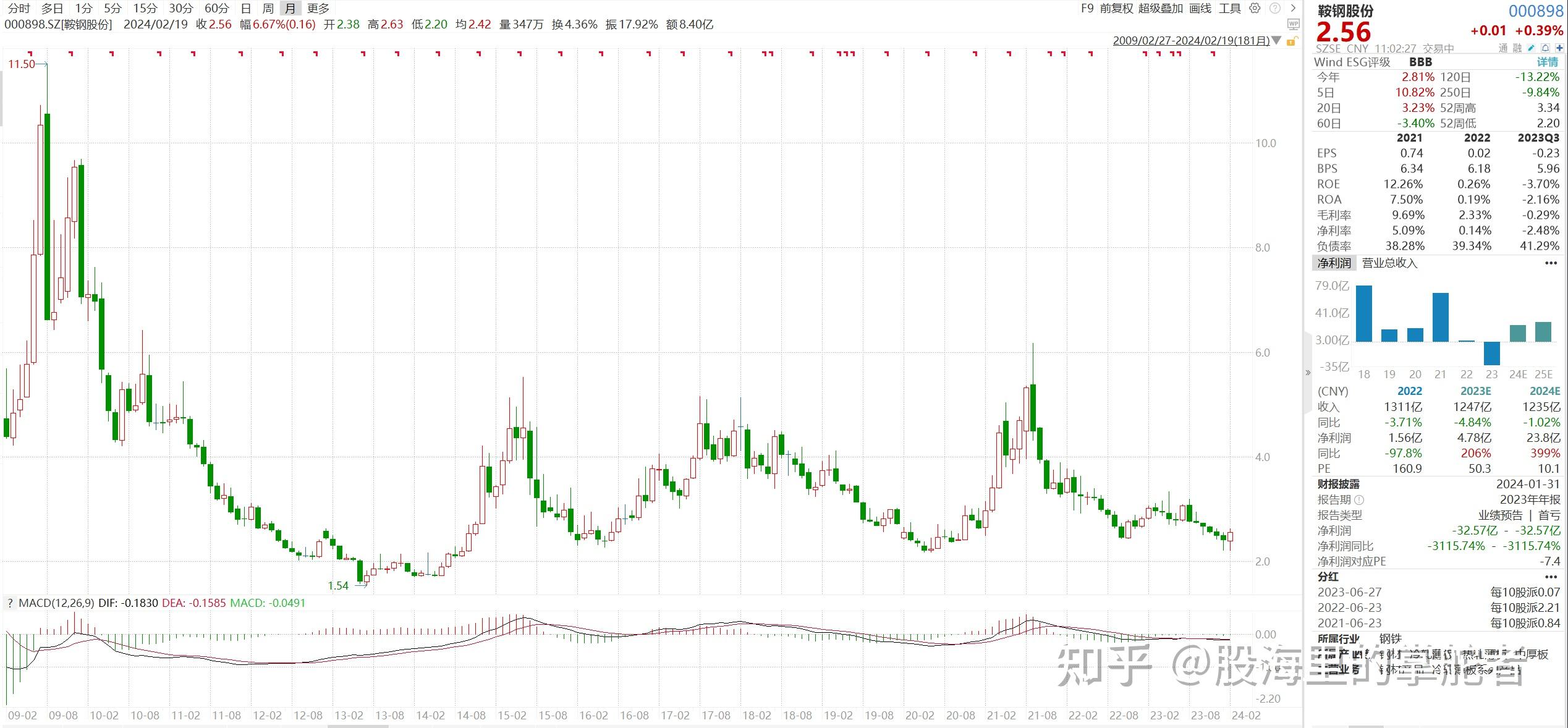 揭秘未來潛力股，探尋可能漲勢達百倍的股票（2024展望），揭秘未來潛力股，探尋百倍增長股票（展望2024）