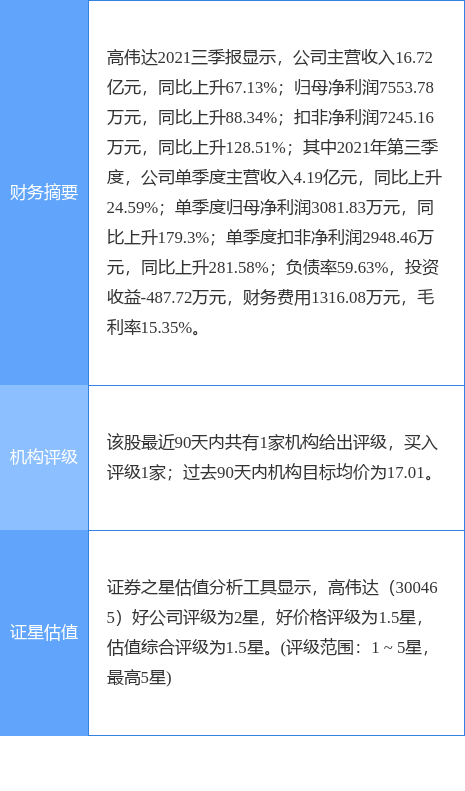 高偉達重組最新公告，企業變革與未來發展展望，高偉達重組最新公告，企業變革與未來展望