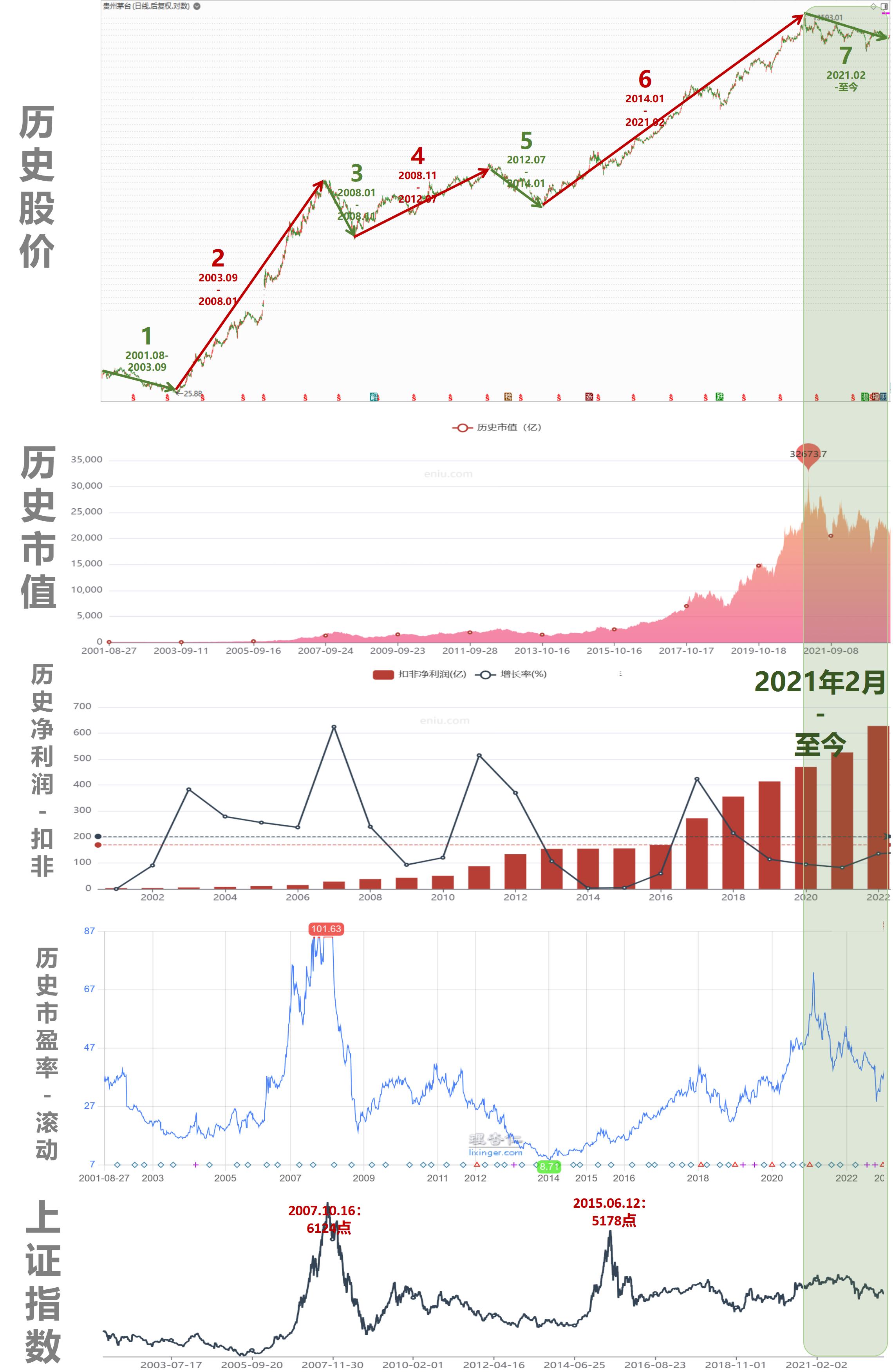 茅臺股票二十年曲線圖，揭示白酒巨頭背后的投資故事，茅臺股票二十年曲線圖，揭示白酒巨頭背后的投資傳奇故事