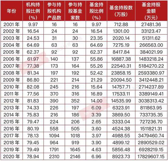 茅臺歷年市盈情況一覽表，茅臺歷年市盈率概覽