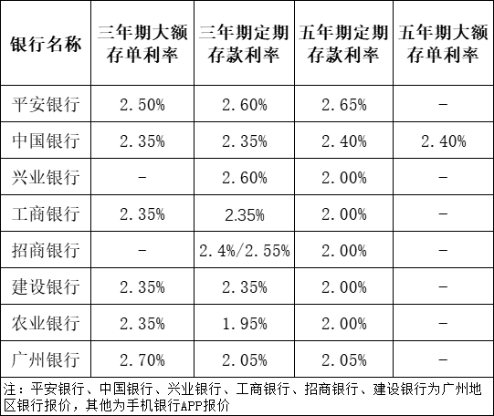 多家銀行密集上新大額存單，市場策略與前景分析，多家銀行密集上新大額存單，市場策略與前景深度解析