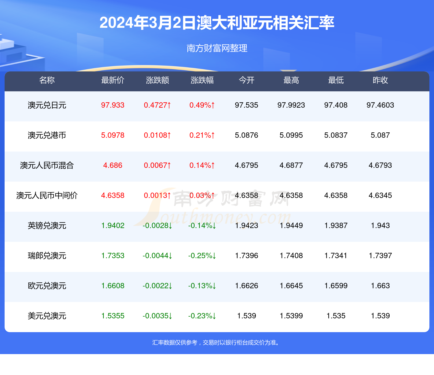 揭秘2024年新澳開獎記錄，數據與策略的雙重解讀，揭秘2024新澳開獎記錄，數據與策略深度解析