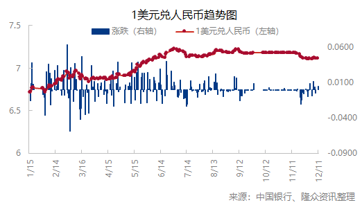 人民幣兌美元中間價下調11點，影響、原因與前景展望，人民幣兌美元中間價調整11點，影響、原因及未來展望