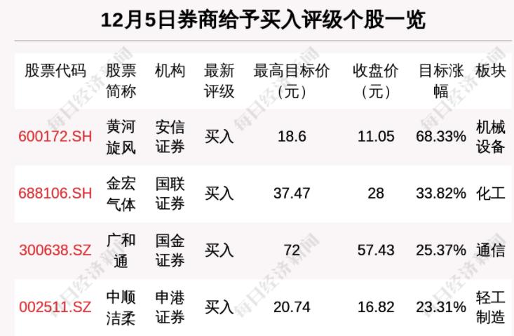 廣和通的未來目標價，探索與預測，廣和通未來目標價探索及預測分析