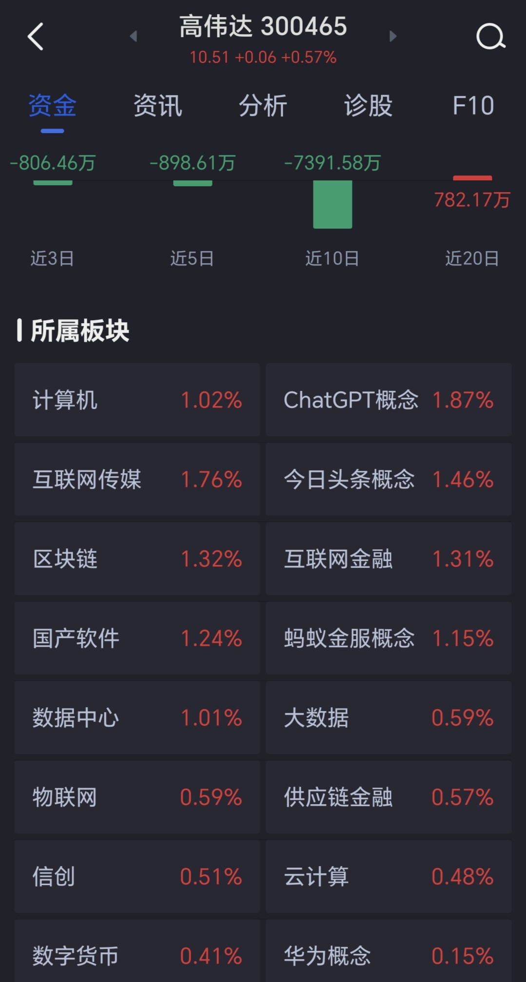 高偉達歷史最高價，探究其背后的因素與未來展望，高偉達歷史最高價背后的因素及未來展望分析