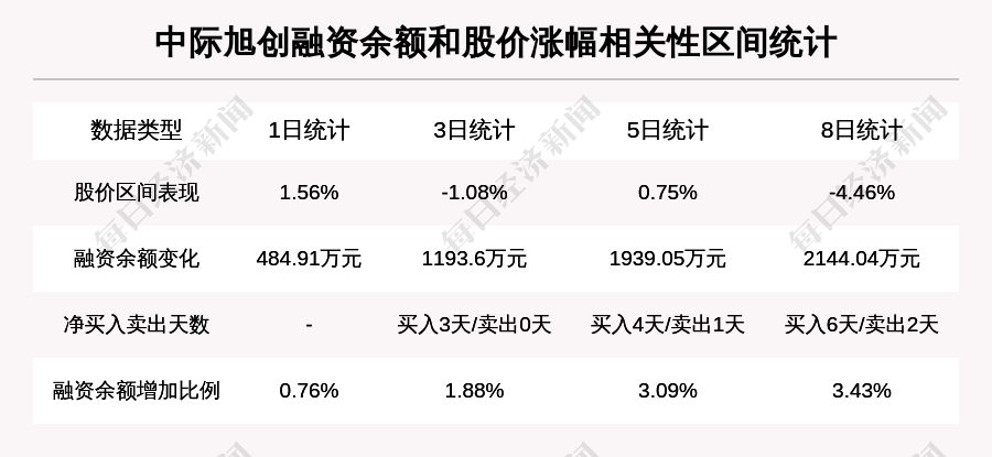 中際旭創未來估值預測，中際旭創未來估值展望