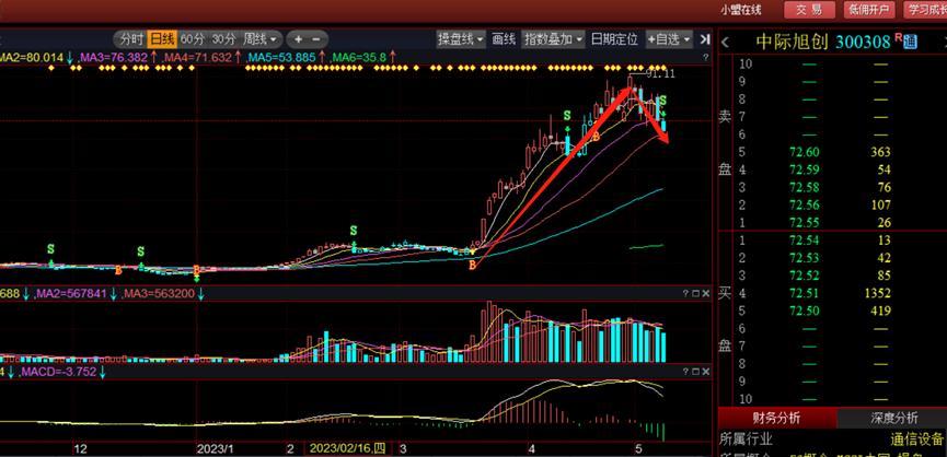 新易盛與中際旭創誰強，深度對比分析，新易盛與中際旭創深度對比，誰更勝一籌？