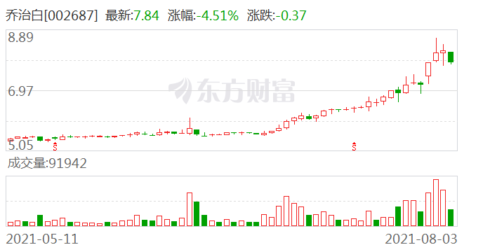 國聯證券能否漲到20元？市場分析與展望，國聯證券能否突破至20元？市場分析與未來展望