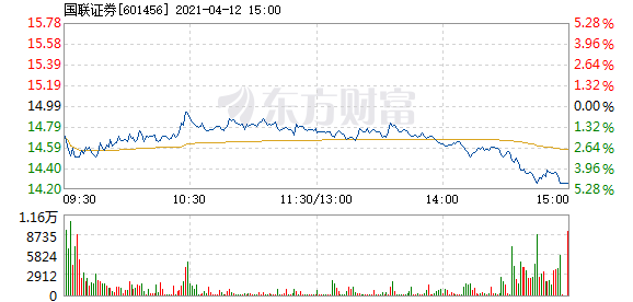 國聯證券12月5日收盤上漲，市場走勢分析與展望，國聯證券12月5日股價上漲，市場走勢深度分析與展望