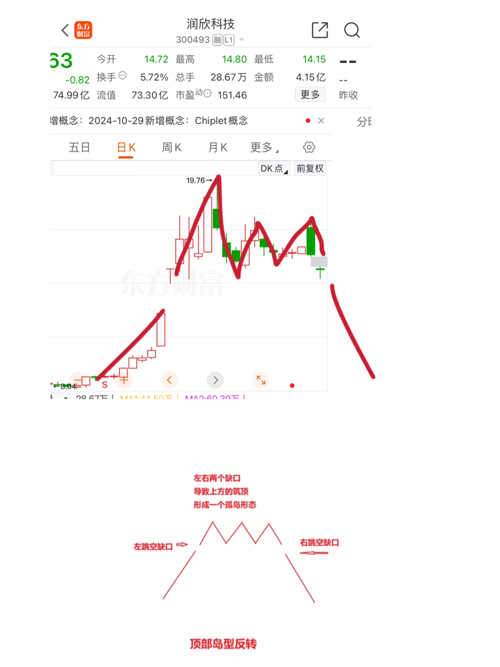 潤(rùn)欣科技，未來(lái)大牛股展望，潤(rùn)欣科技，大牛股未來(lái)展望