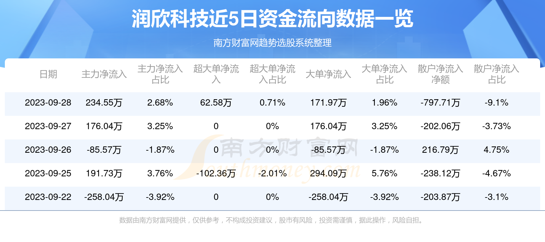 潤欣科技目標價，深度分析與展望，潤欣科技目標價展望，深度分析與未來趨勢預測