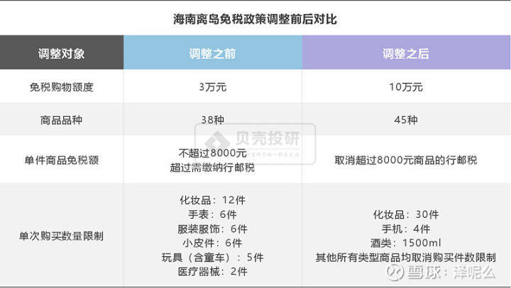 中國中免未來十年估值展望，中國中免未來十年估值展望，展望十年發展，洞悉企業價值潛力