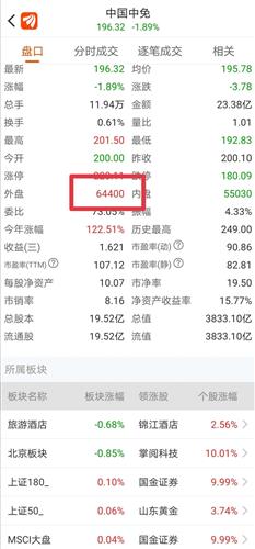 中國中免能否達到200？市場分析與展望，中國中免股價能否突破200元大關？市場深度分析與展望