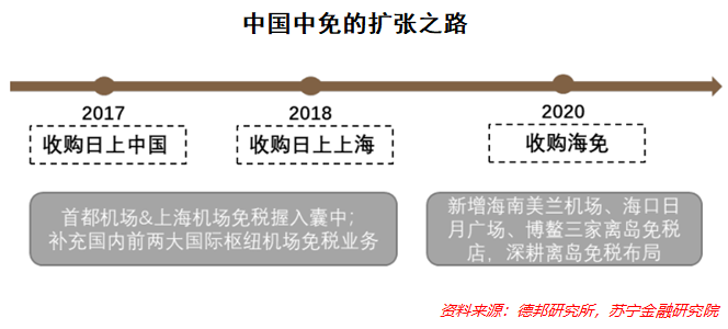 中國中免還有升值空間嗎，深度分析與展望，中國中免的升值空間深度分析與展望