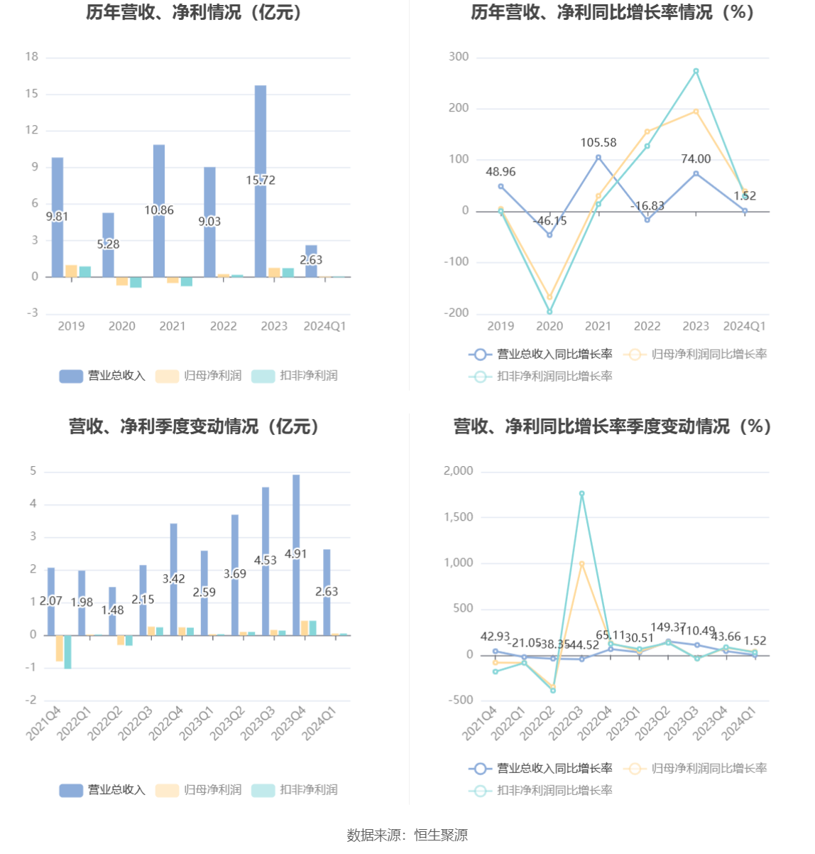 羅博特科2024目標價分析與展望，羅博特科2024年目標價的展望與分析