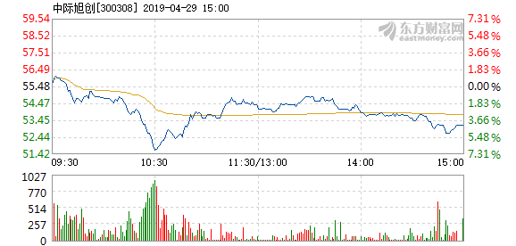 中際旭創2025年目標價的深度分析與展望，中際旭創未來展望，深度分析目標價至2025年