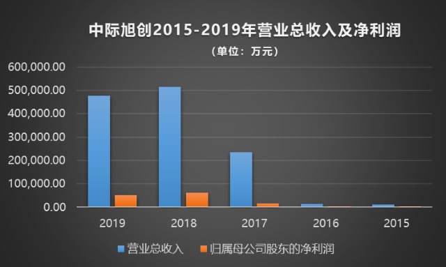 中際旭創(chuàng)深度分析，中際旭創(chuàng)深度解析