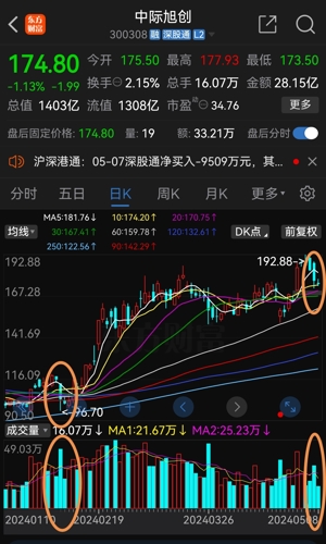 中際旭創(chuàng)跌1.54%，市場波動背后的深度解析，市場波動背后的深度解析，中際旭創(chuàng)跌1.54%的原因探究