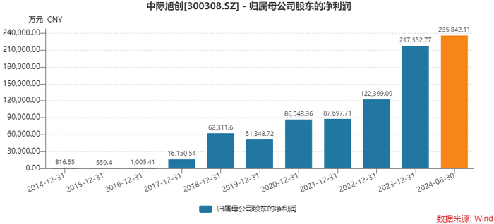 中際旭創為何不能買，深度解析與投資者警示，中際旭創深度解析，風險警示與投資建議