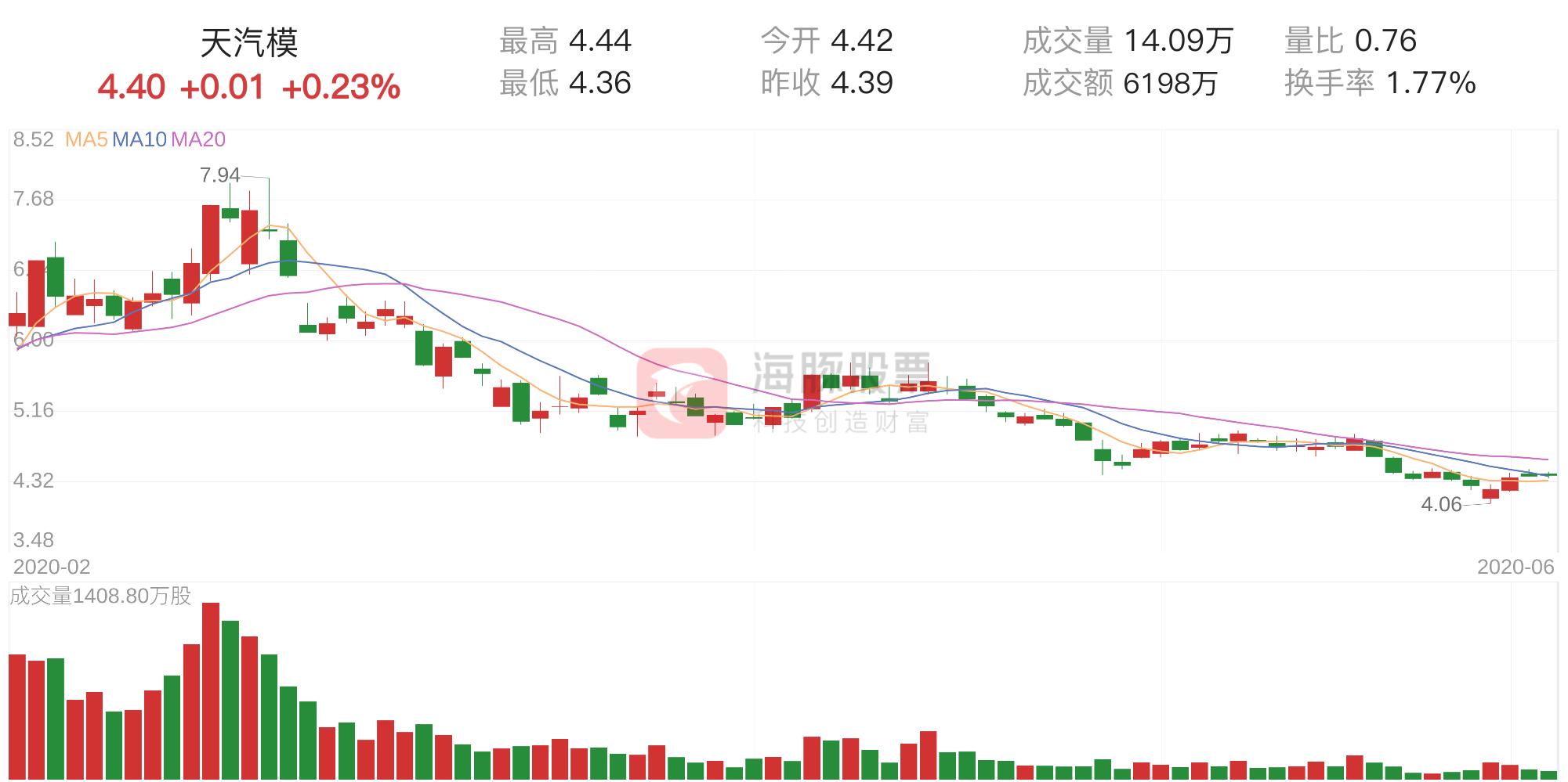 天汽模明天走勢預測，深度分析與展望，天汽模未來走勢預測及深度分析與展望