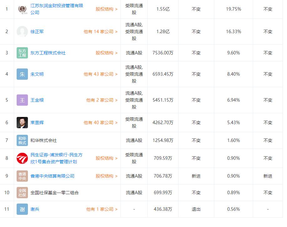 金財互聯重組最新消息，重塑企業架構，開啟數字化轉型新篇章，金財互聯重組重塑企業架構，數字化轉型開啟新篇章