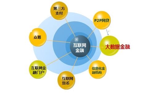 金財互聯的概念及其應用，金財互聯概念及其應用解析