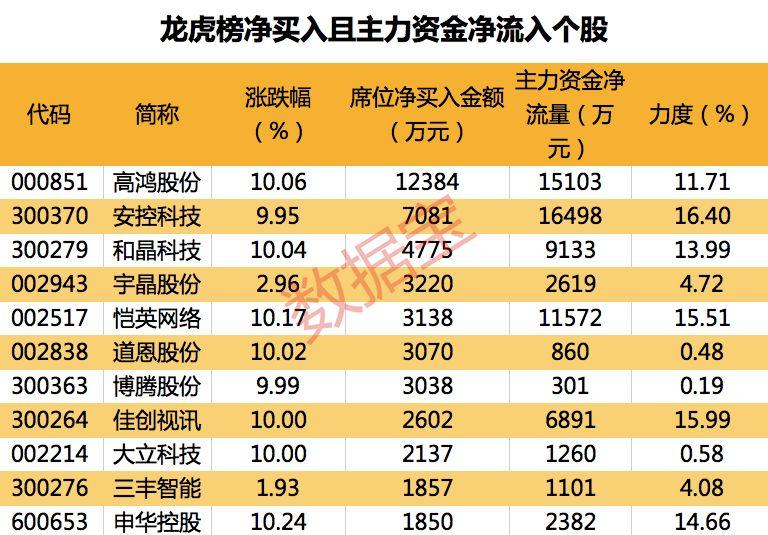 安控科技主力資金持續(xù)凈流入，深度探究其背后的驅(qū)動(dòng)力與前景展望，安控科技主力資金持續(xù)凈流入，驅(qū)動(dòng)力與前景深度探究