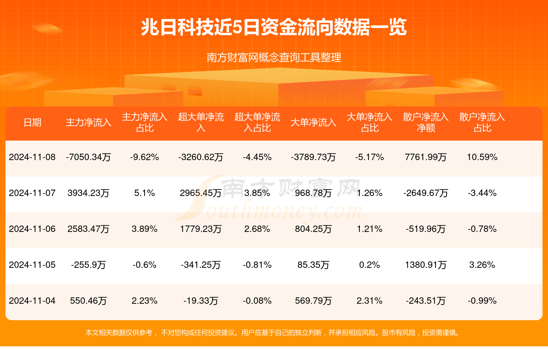 兆日科技重組預期與目標價展望，兆日科技重組預期及目標價展望分析