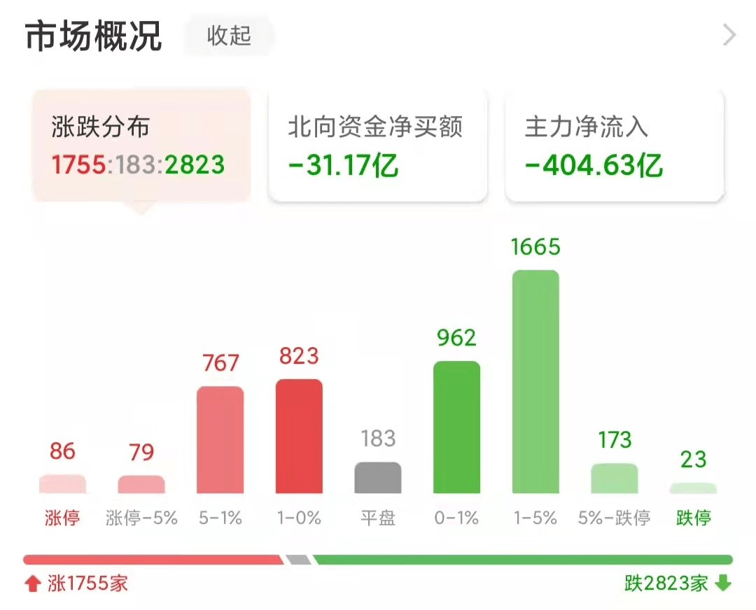 遠方的呼喚 第3頁