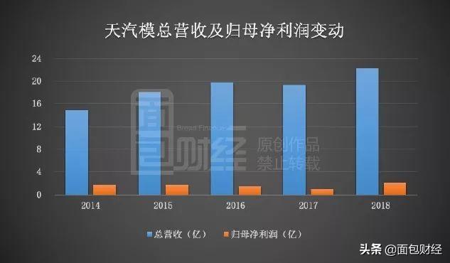 天汽模重組最新消息，行業變革與未來展望，天汽模重組最新動態，行業變革及未來展望