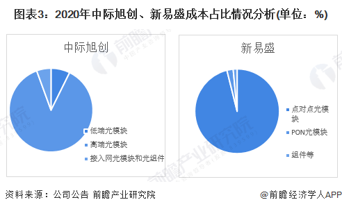 新易盛與中際旭創，誰更勝一籌？，新易盛與中際旭創，誰的技術更勝一籌？