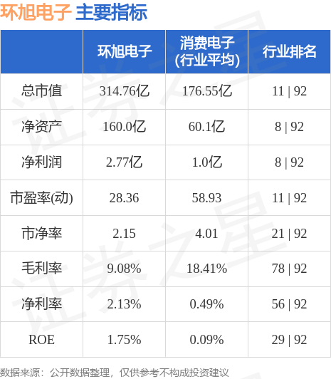 環旭電子股票前景分析，環旭電子股票前景深度解析