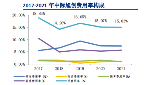 中際旭創的客戶群體分析