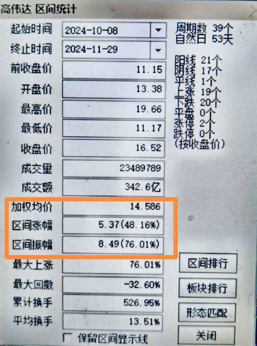 高偉達所屬板塊深度解析，高偉達所屬板塊的深度剖析