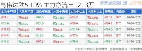 高偉達(dá)在11月11日主力大幅流出，市場(chǎng)解讀與未來展望，高偉達(dá)主力大幅流出，市場(chǎng)解讀與未來展望分析