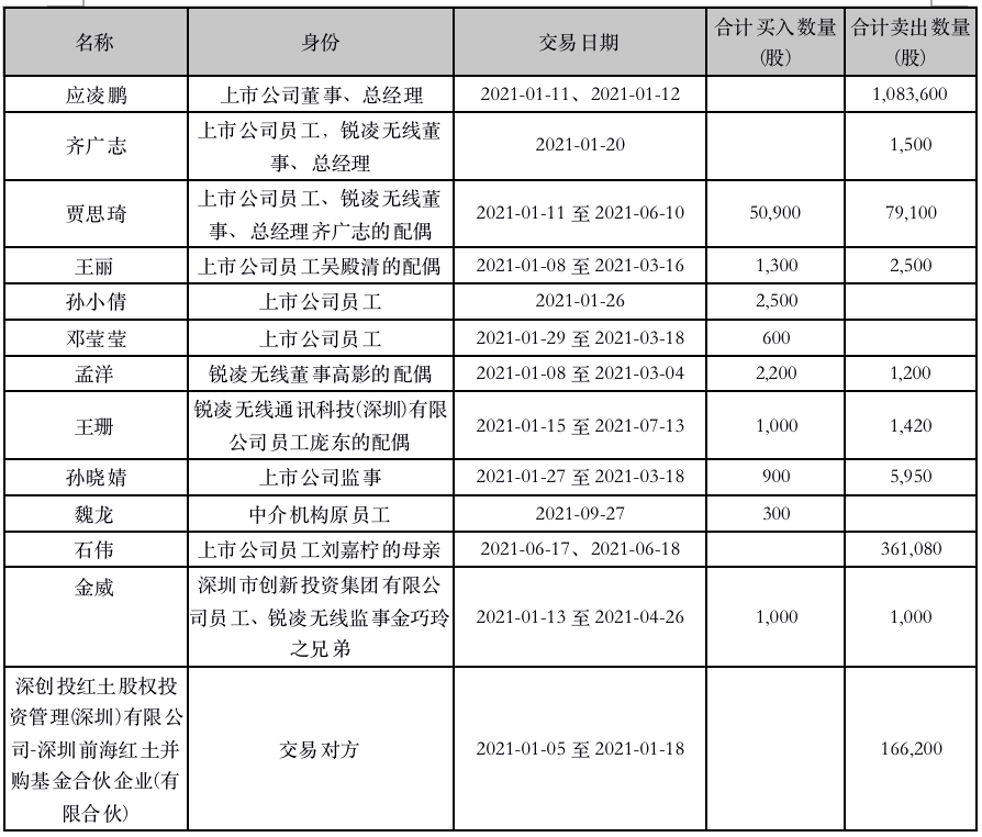 廣和通的重組之路，已定之路，未來展望，廣和通的重組之路，已定之路與未來展望