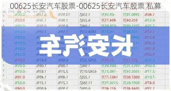 長安汽車2025股票目標價，未來價值展望與挑戰