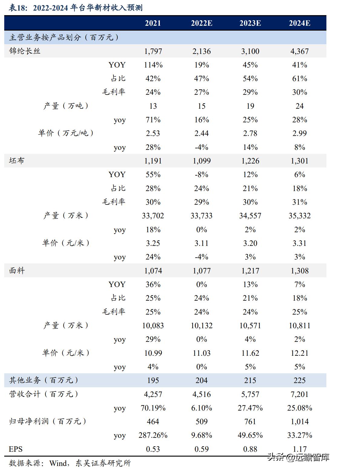 先鋒新材，可能的妖股2024，先鋒新材，妖股潛力展望2024