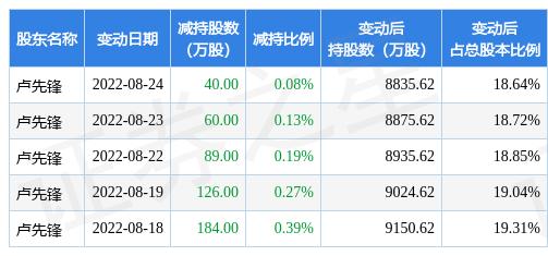 先鋒新材與誰重組，一場戰略性的聯姻，先鋒新材戰略重組揭秘，聯姻對象究竟是誰？