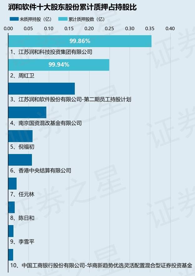 潤和軟件未來，科技股的十倍增長潛力展望，潤和軟件未來展望，科技股十倍增長潛力揭秘