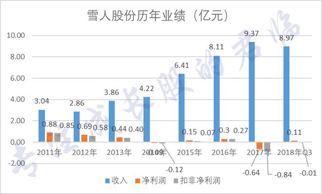 雪人股份的破產原因分析，雪人股份破產原因深度解析