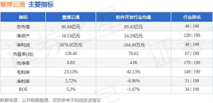 慧博云通的重組預(yù)期，探索與前景展望，慧博云通重組展望，探索新路，未來前景可期